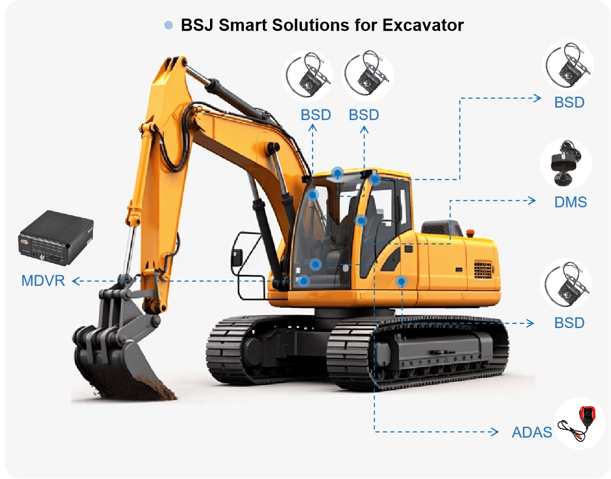 Discover how ivisionx AI-powered MDVR solutions enhance the